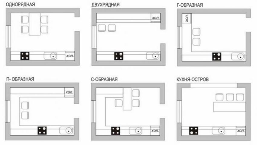 Планировка кухни